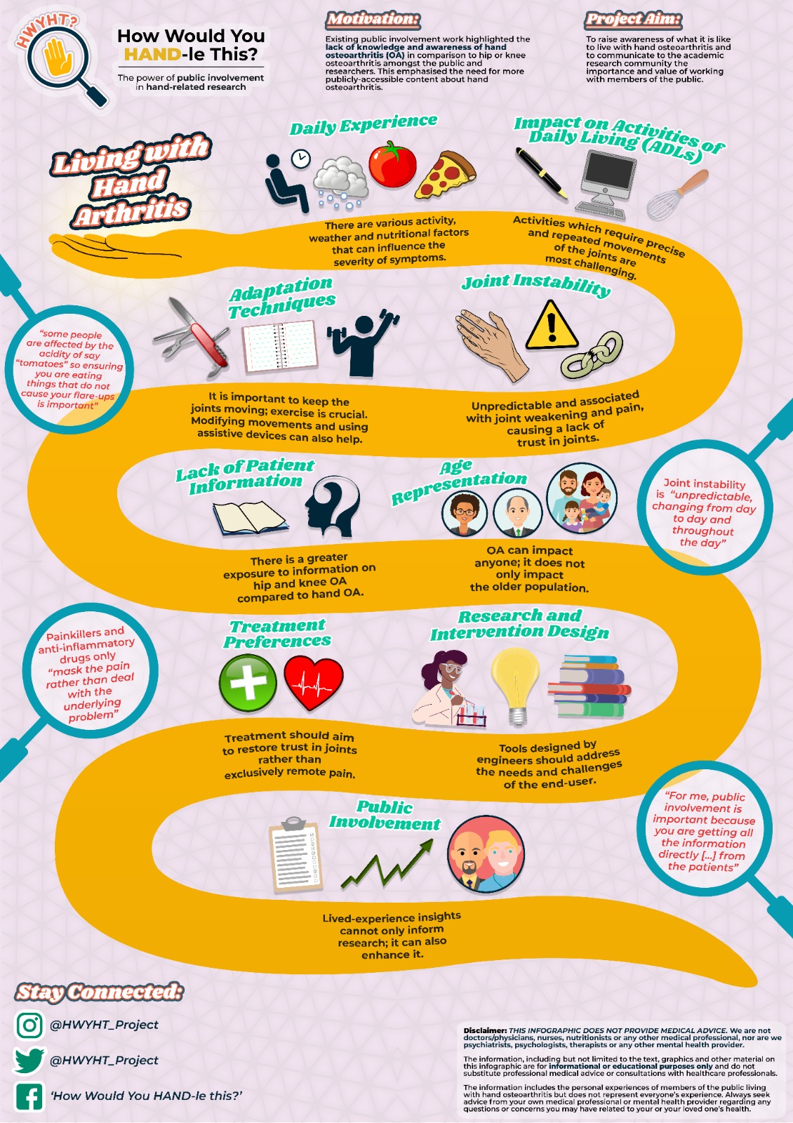 Discussion Outcomes Infographic
